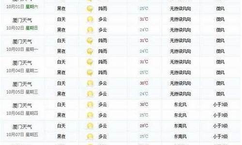 福建夏门一周的天气预报_夏门一周天气预报情况最新