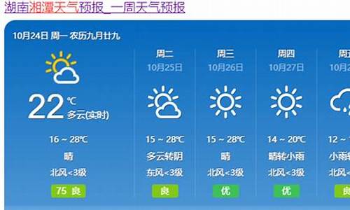 湘潭一周天气预报15天周_湘潭一周天气预报15天准确吗最新消息