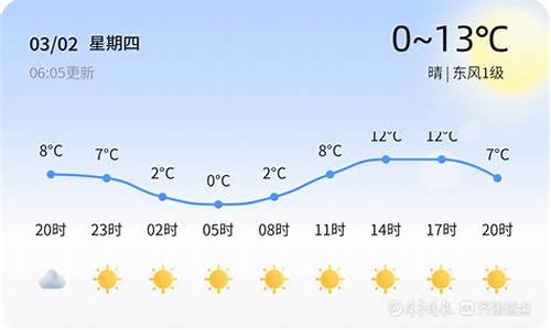 枣庄天气40天预报_枣庄天气