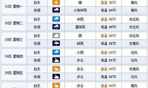 山东烟台一周天气预报15天_山东烟台一周天气预报七天