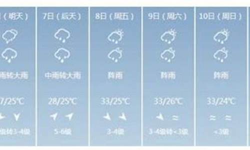 临高天气预报15天查询一周_临高天气预报15天查询