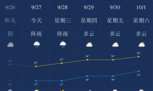 乐山天气预报10天_乐山天气预报10天