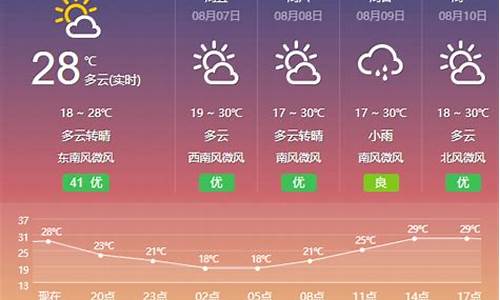 包头十天天气预报_包头天气预报10天