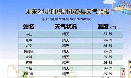 天气梅州天气预报一周_天气 梅州