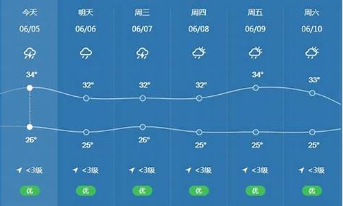 惠州天气15天天气预报查询_惠州天气15天天气预报