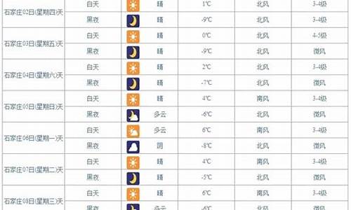 昆明未来一周天气变化情况分析_昆明市未来一周的天气预报