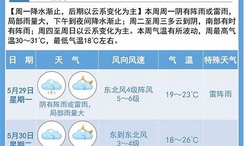 宿迁一周天气预报_宿迁一周天气预报7天查询