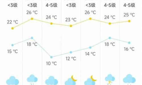 江苏省海门市天气预报40天气_海门市天气预报40天