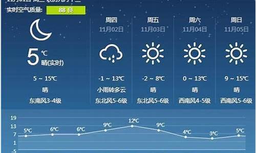 营口一周天气预报15天准确率_营口一周天气预报