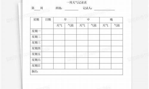 一周天气记录表模板简单_一周的天气表格