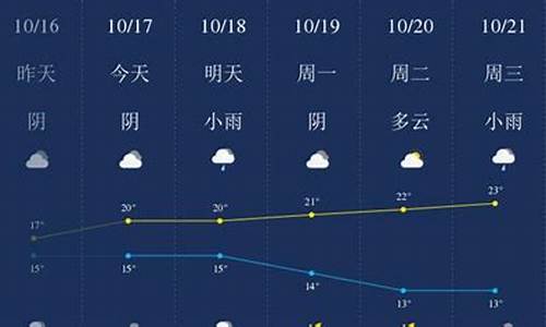 衢州天气预报一周天气_2345衢州天气预报