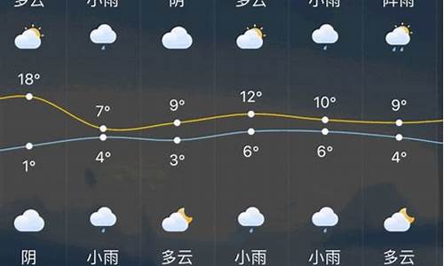 常州天气预报7天至15天_常州一周天气预报查询15天气信息