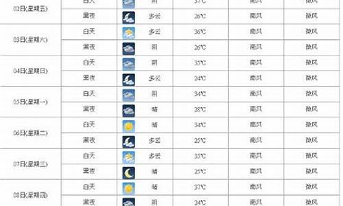 杭州未来十五天天气预报最新_杭州未来十五天天气预报