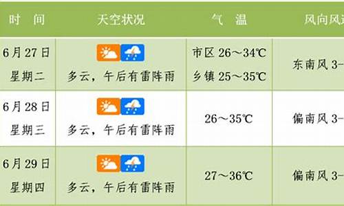 昆明未来3天天气预报_未来3天天气预报