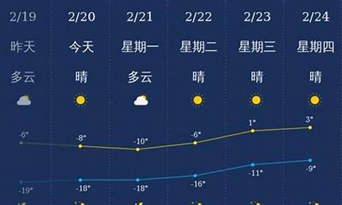 兴安盟天气预报15天_兴安盟天气预报15天查询百度地图