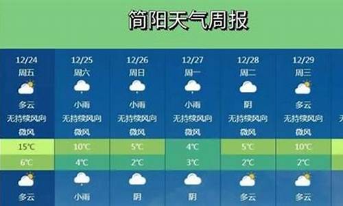 岳池天气预报15天天气_岳池天气