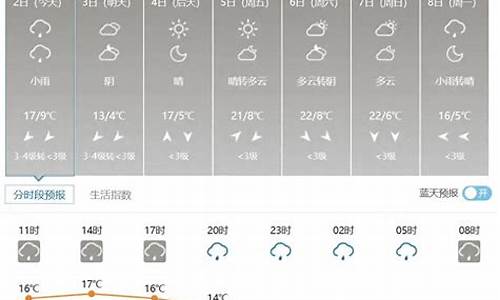 山西省天气预报一周天气预报_山西天气预报