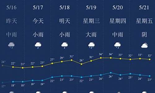 樟树天气40天_樟树天气15天