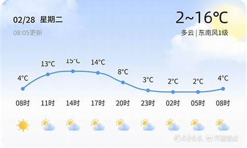 高密天气预报30天气预报_高密天气预报30天准确