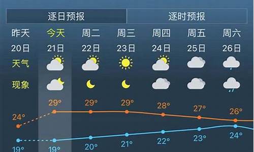 上海未来一周天气预报查询表最新消息新闻吗_上海未来一周天气预报情况