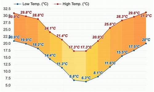 南非天气预报一周_南非天气预报一周7天