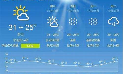 洛川最近天气预报15天_洛川天气查询