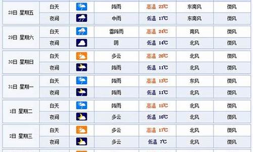 杭州天气预报40天准确一览表图片_杭州天气预报40天