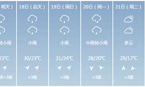 屏南县一周天气_福建省屏南县天气预报