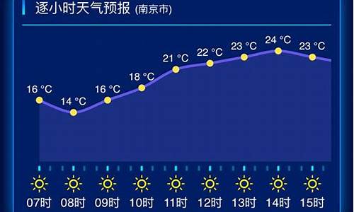 江苏苏州一周天气预报情况最新消息新闻_苏州一周的天气预报