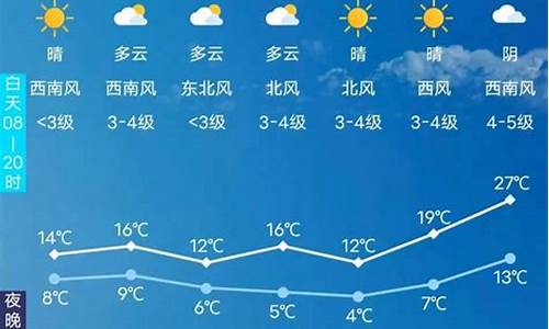 4月24长春天气预报_4月26日长春天气