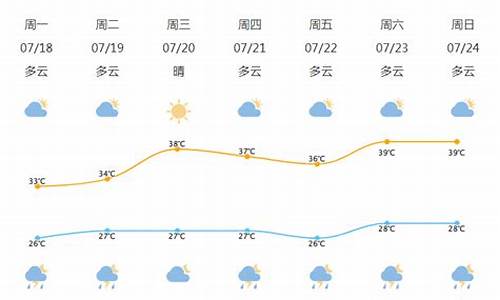 北仑天气预报15天30天_北仑天气预报一周天气