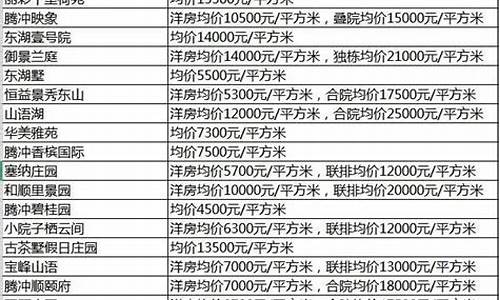 云南腾冲房价_云南腾冲房价二手房