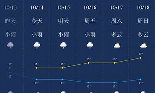 宜宾市天气预报24小时详情_宜宾市天气