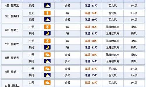 新疆天气15天预报景区_新疆天气15天预报