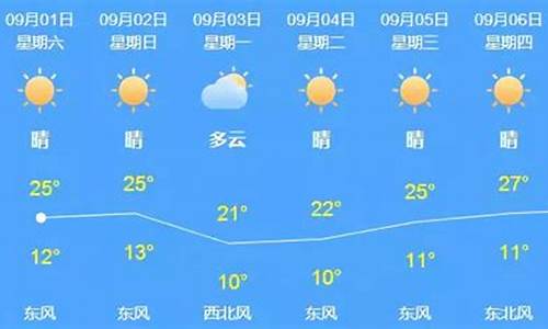 赤城天气预报一周的天气_赤城天气预报3月份气温