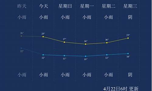 永州天气_永州天气预报40天查询百度