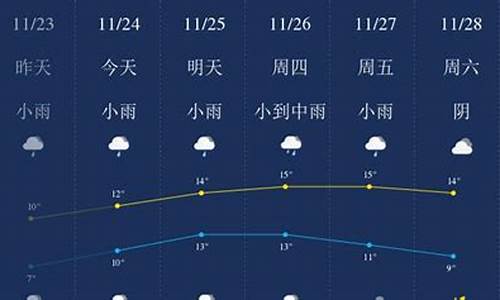 无锡市一周天气_无锡一周天气预报30天查询