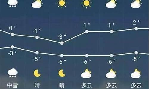 怀仁天气预报15天准确一览表_怀仁天气预报15天查询结果