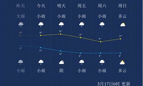 怀化天气情况一周_湖南怀化一周天气