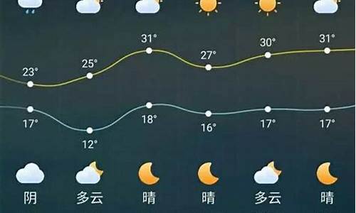 大丰天气一周预报_大丰天气预报40天查询