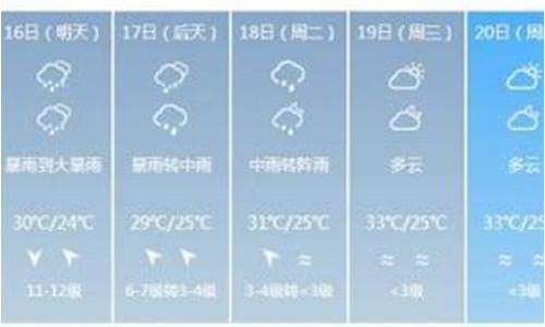 信宜市天气预报一周_茂名信宜天气实时预报