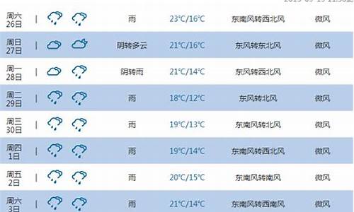 成都天气预报10天最新消息_成都天气预报15天准确天气预报30天查询