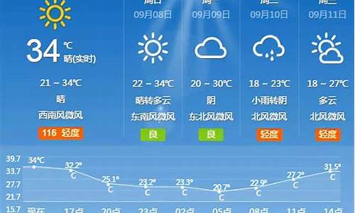 天气预报查询 北京_i北京天气预报