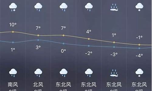 百度重庆天气预报一周天气_查重庆天气预报一周