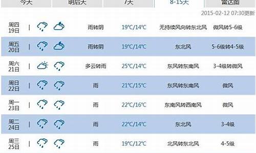 台湾天气预报15天查询结果_台湾天气预报穿衣