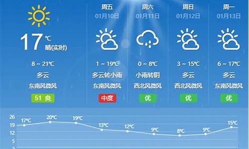 唐山一周天气预报40天查询系_唐山一周天气预报45天详情最新查询