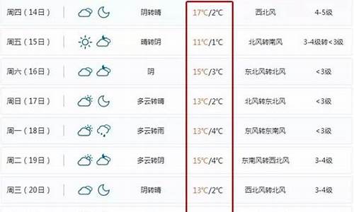 宁波北仑天气预报24小时天气_北仑天气预报24小时天气预报