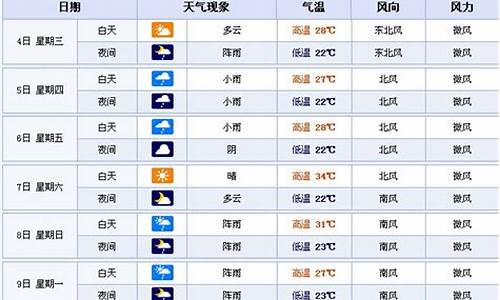 张家界30天天气最新预报准吗_张家界30天天气最新预报