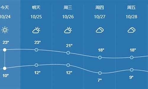 山东滨州淄博天气预报_滨州淄博天气预报