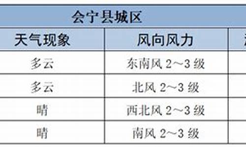 会宁天气预报30天查询_会宁天气预报历史查询